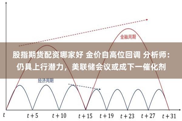 股指期货配资哪家好 金价自高位回调 分析师：仍具上行潜力，美联储会议或成下一催化剂