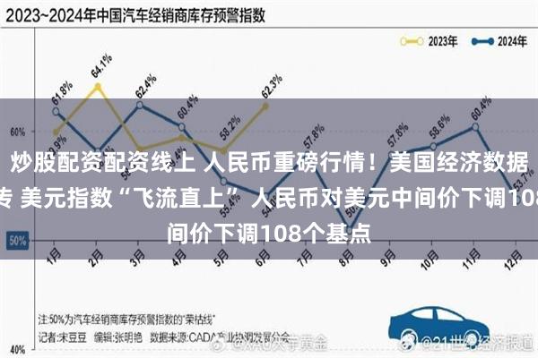 炒股配资配资线上 人民币重磅行情！美国经济数据佳音频传 美元指数“飞流直上” 人民币对美元中间价下调108个基点