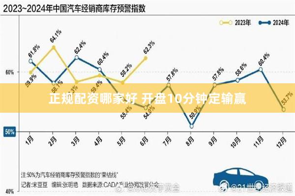 正规配资哪家好 开盘10分钟定输赢