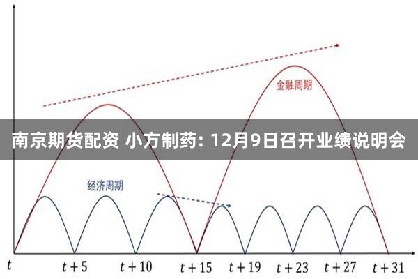 南京期货配资 小方制药: 12月9日召开业绩说明会